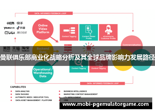 曼联俱乐部商业化战略分析及其全球品牌影响力发展路径