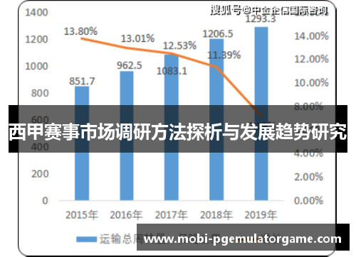 西甲赛事市场调研方法探析与发展趋势研究