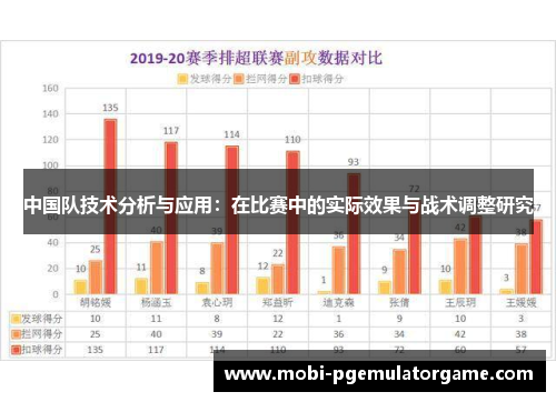 中国队技术分析与应用：在比赛中的实际效果与战术调整研究