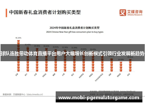 球队连胜带动体育直播平台用户大幅增长创新模式引领行业发展新趋势