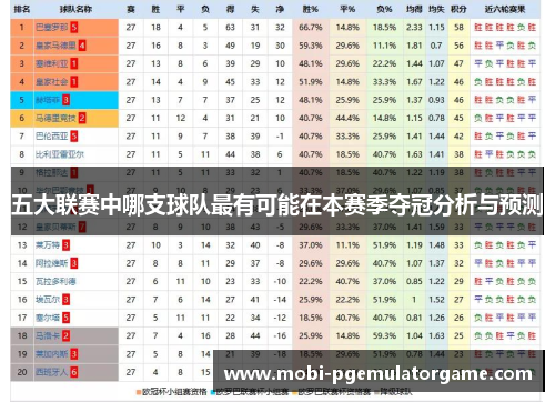五大联赛中哪支球队最有可能在本赛季夺冠分析与预测