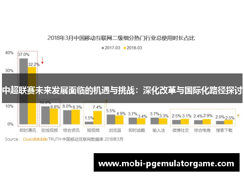 中超联赛未来发展面临的机遇与挑战：深化改革与国际化路径探讨