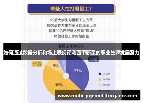 如何通过数据分析和场上表现预测西甲新星的职业生涯发展潜力