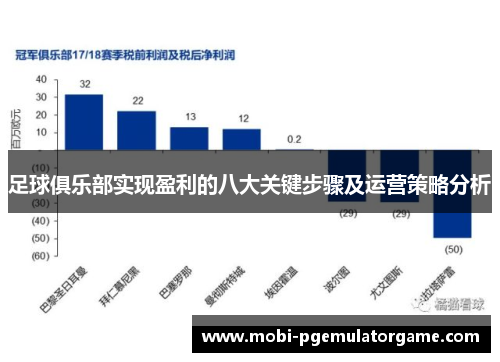 足球俱乐部实现盈利的八大关键步骤及运营策略分析