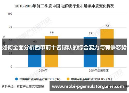 如何全面分析西甲前十名球队的综合实力与竞争态势