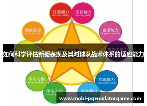 如何科学评估新援表现及其对球队战术体系的适应能力
