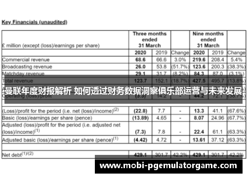 曼联年度财报解析 如何透过财务数据洞察俱乐部运营与未来发展