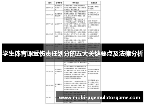 学生体育课受伤责任划分的五大关键要点及法律分析