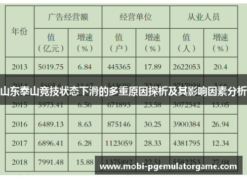 山东泰山竞技状态下滑的多重原因探析及其影响因素分析