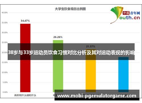 38岁与33岁运动员饮食习惯对比分析及其对运动表现的影响