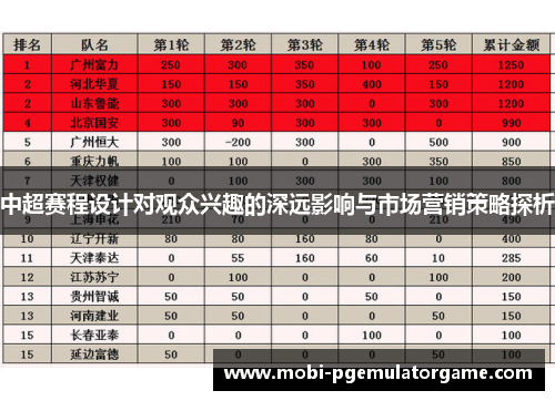 中超赛程设计对观众兴趣的深远影响与市场营销策略探析