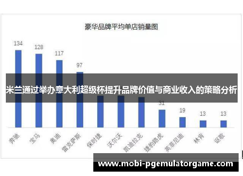米兰通过举办意大利超级杯提升品牌价值与商业收入的策略分析