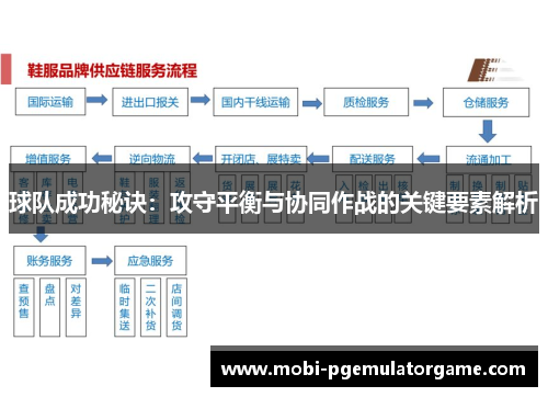 球队成功秘诀：攻守平衡与协同作战的关键要素解析