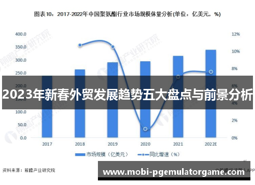 2023年新春外贸发展趋势五大盘点与前景分析