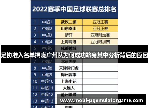 足协准入名单揭晓广州队为何成功跻身其中分析背后的原因