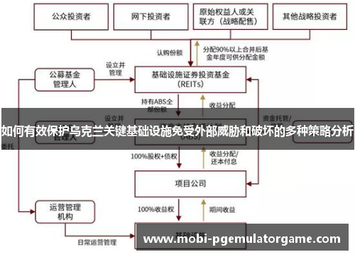 如何有效保护乌克兰关键基础设施免受外部威胁和破坏的多种策略分析