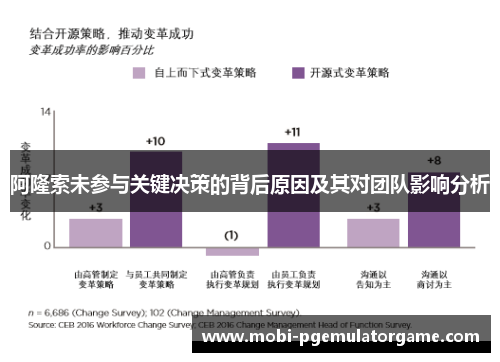 阿隆索未参与关键决策的背后原因及其对团队影响分析