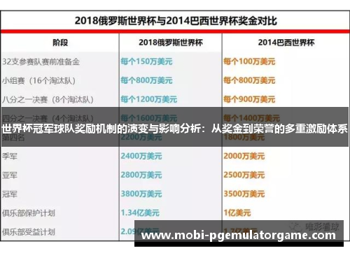 世界杯冠军球队奖励机制的演变与影响分析：从奖金到荣誉的多重激励体系