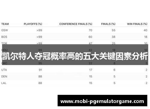 凯尔特人夺冠概率高的五大关键因素分析