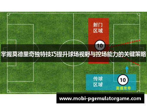 掌握莫德里奇独特技巧提升球场视野与控场能力的关键策略