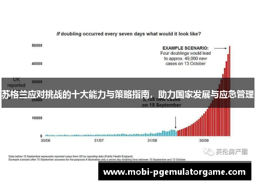 苏格兰应对挑战的十大能力与策略指南，助力国家发展与应急管理