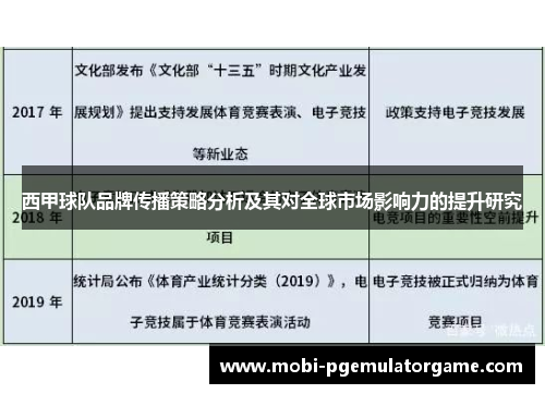 西甲球队品牌传播策略分析及其对全球市场影响力的提升研究 西甲球队品牌传播策略分析及其对全球市场影响力的提升研究
