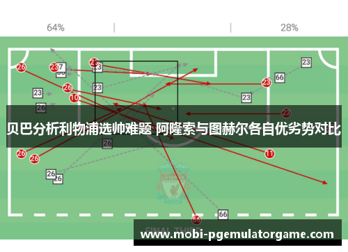 贝巴分析利物浦选帅难题 阿隆索与图赫尔各自优劣势对比 贝巴分析利物浦选帅难题 阿隆索与图赫尔各自优劣势对比