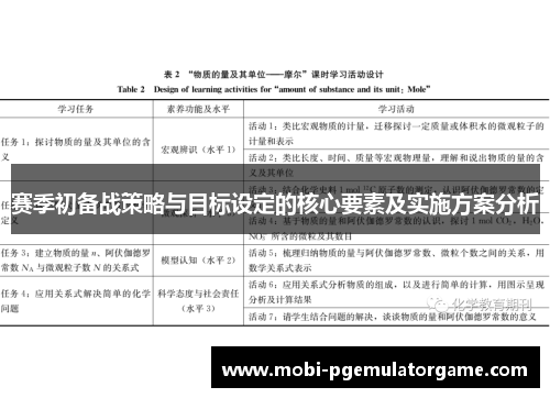 赛季初备战策略与目标设定的核心要素及实施方案分析