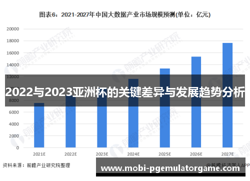 2022与2023亚洲杯的关键差异与发展趋势分析