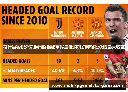 拉什福德积分兑换策略揭秘掌握最佳时机助你轻松获取最大收益 拉什福德积分兑换策略揭秘掌握最佳时机助你轻松获取最大收益