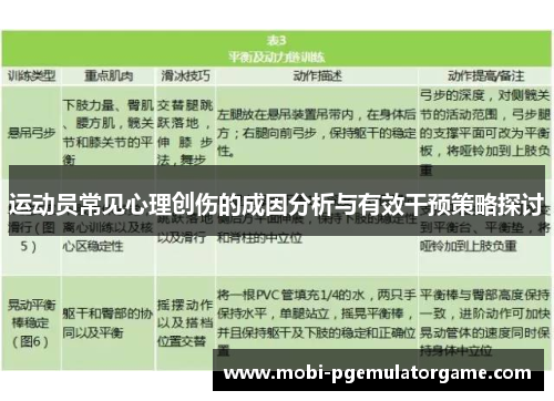 运动员常见心理创伤的成因分析与有效干预策略探讨 运动员常见心理创伤的成因分析与有效干预策略探讨