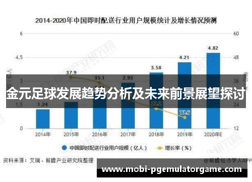 金元足球发展趋势分析及未来前景展望探讨