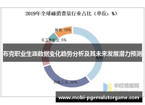 布克职业生涯数据变化趋势分析及其未来发展潜力预测