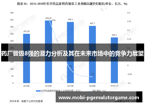 药厂晋级8强的潜力分析及其在未来市场中的竞争力展望