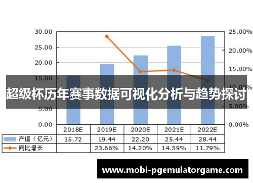 超级杯历年赛事数据可视化分析与趋势探讨